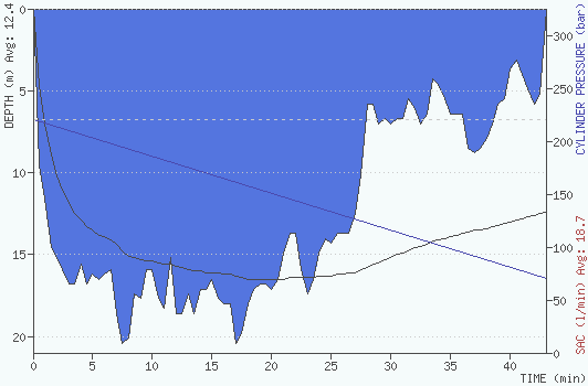 2009-07-11 07:35:00